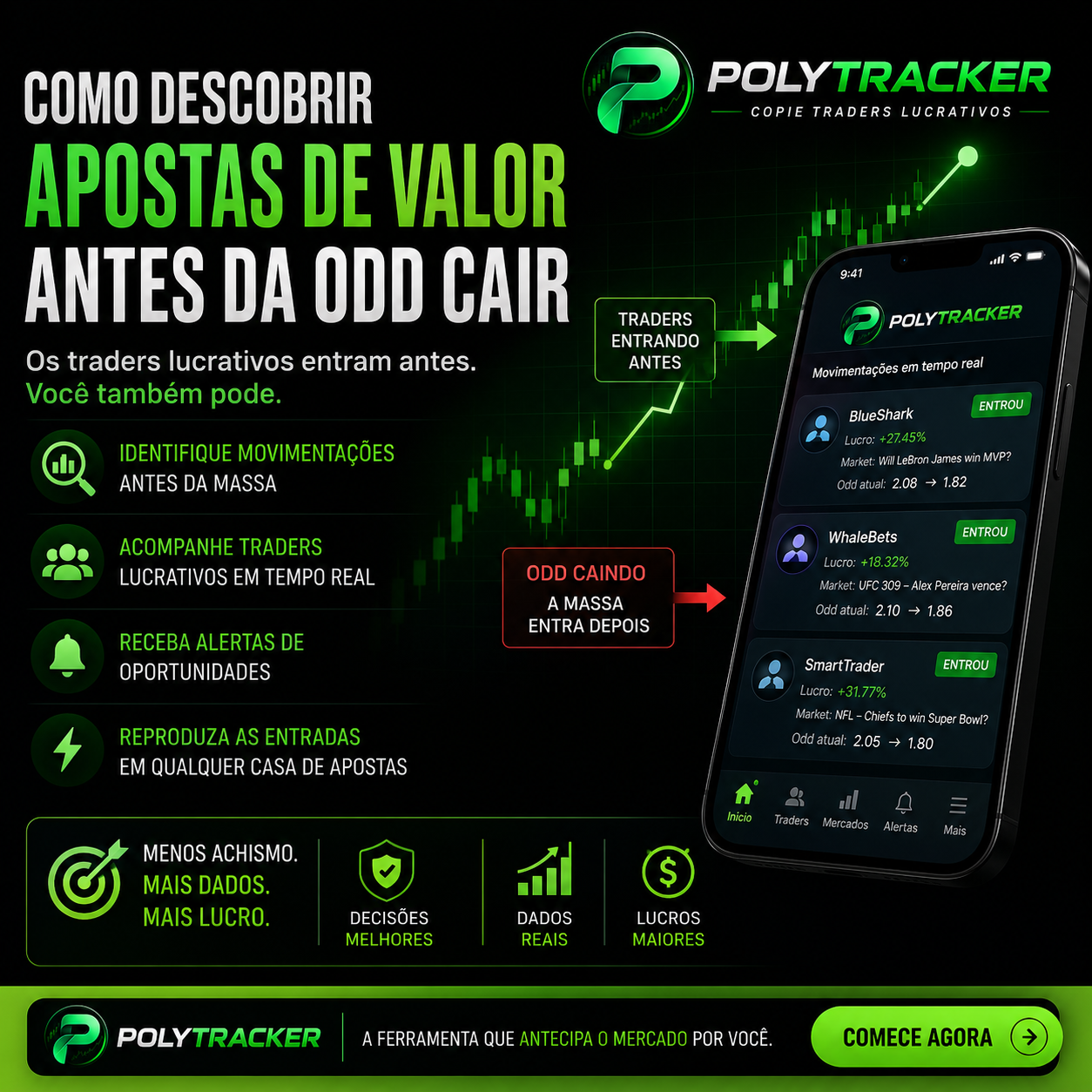 Como descobrir apostas de valor antes da odd cair