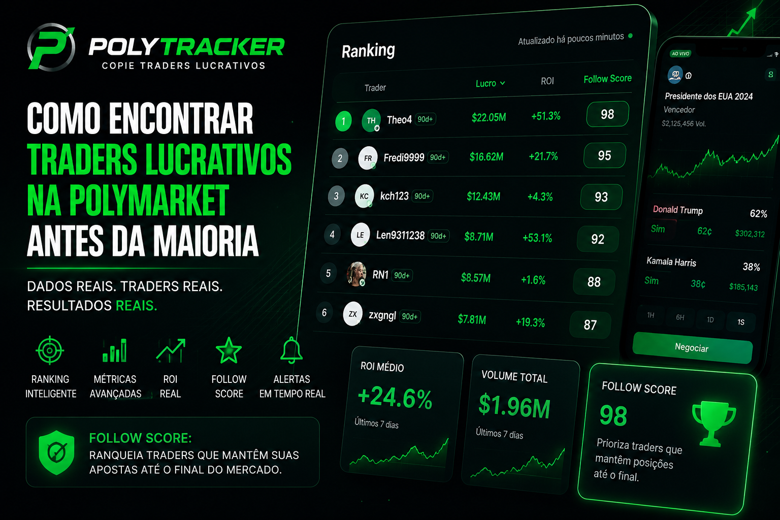 Como encontrar traders lucrativos na Polymarket antes da maioria